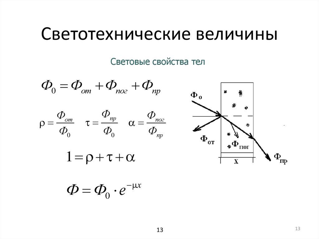 Световые величины