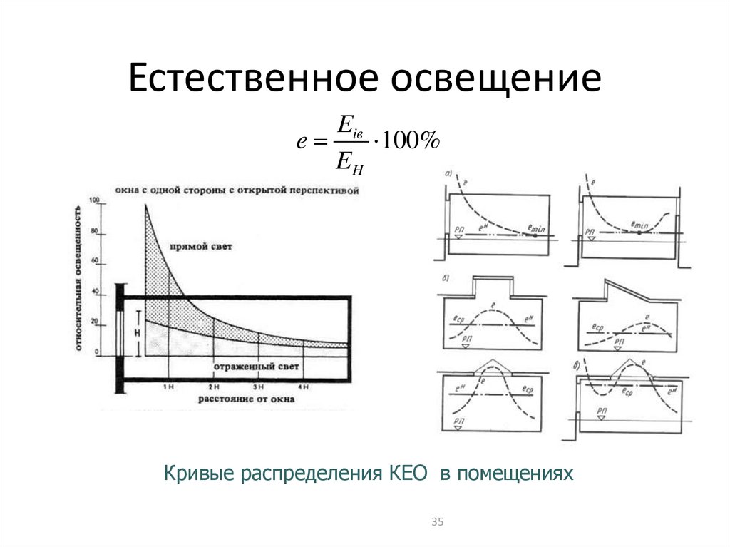 Естественное освещение сп