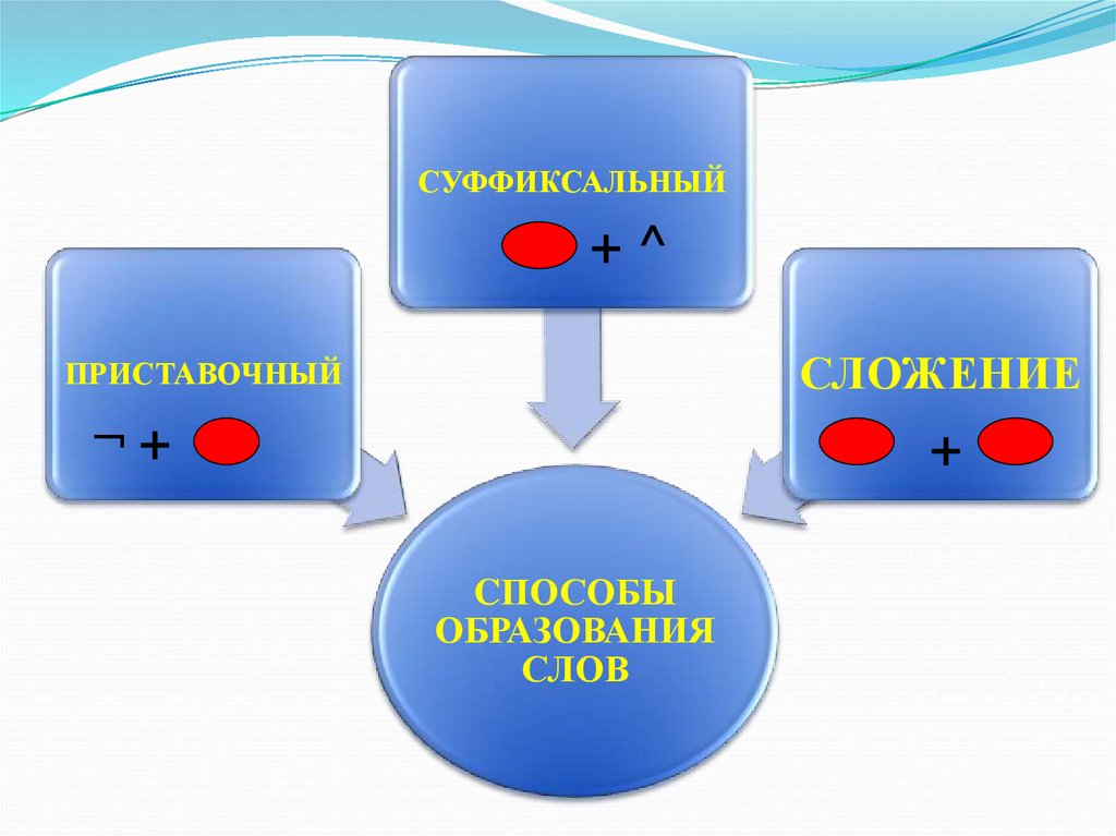 Как сделать появляющиеся слова в презентации