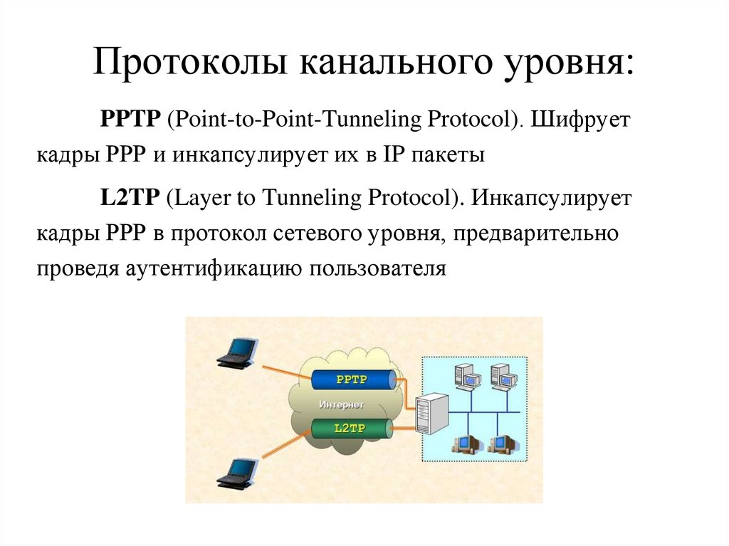 Презентация про vpn