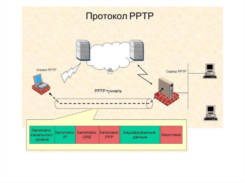 Презентация про vpn