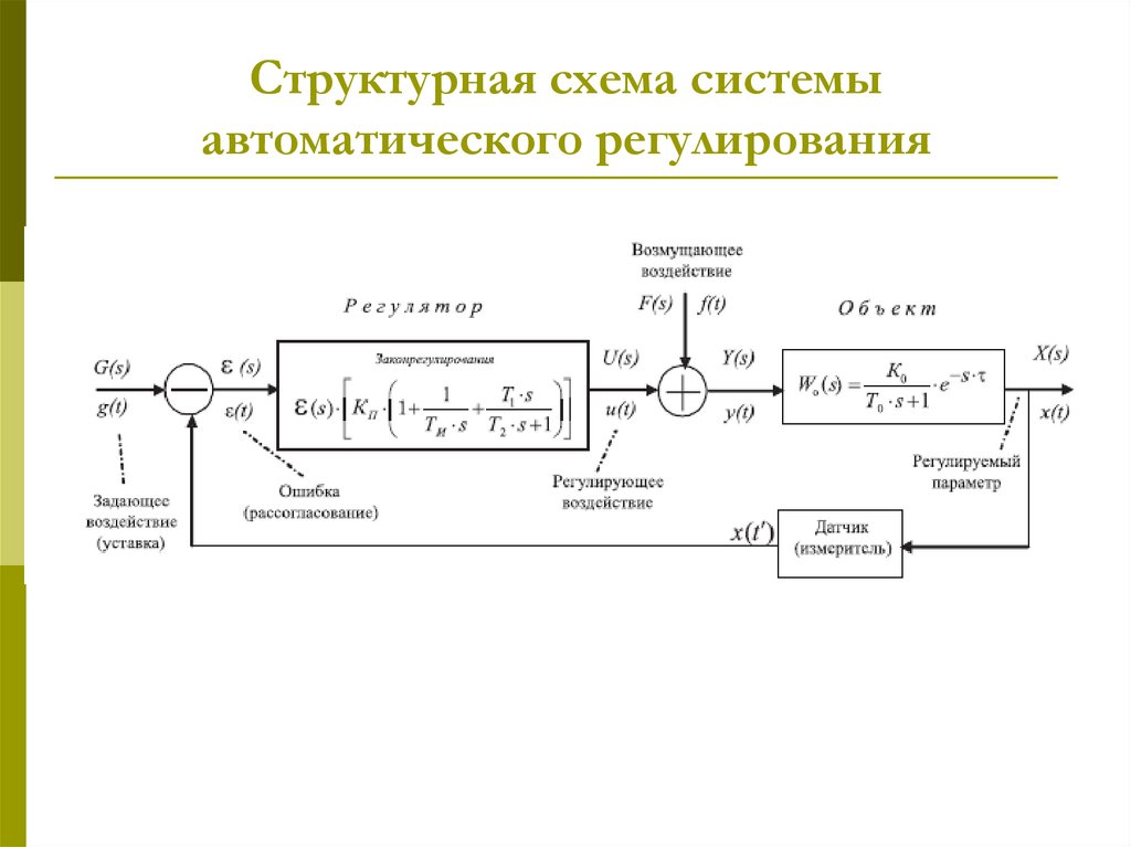 Регулирование системы управления