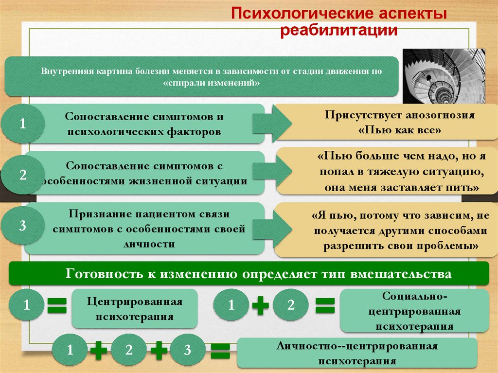 Социально психологические аспекты. Психологический аспект реабилитации. Аспекты реабилитации.