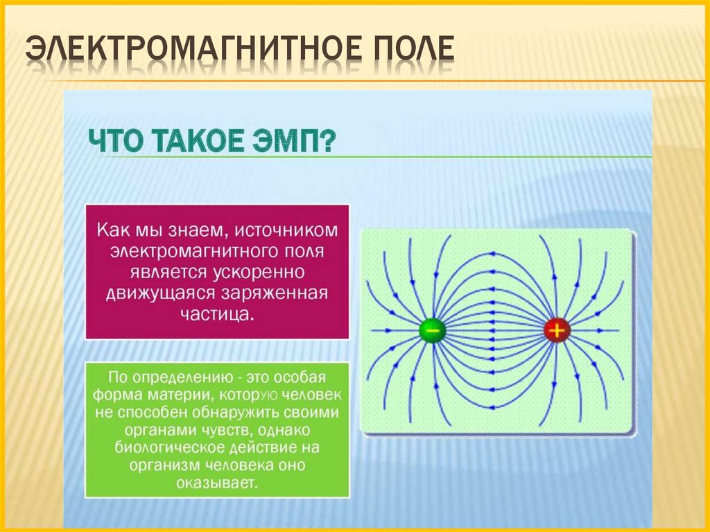 Электромагнитные поля презентация