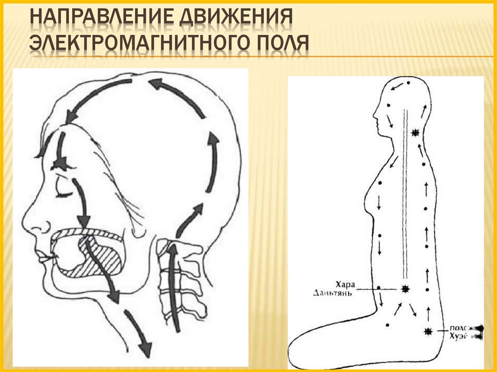 Направление движения электромагнитного поля