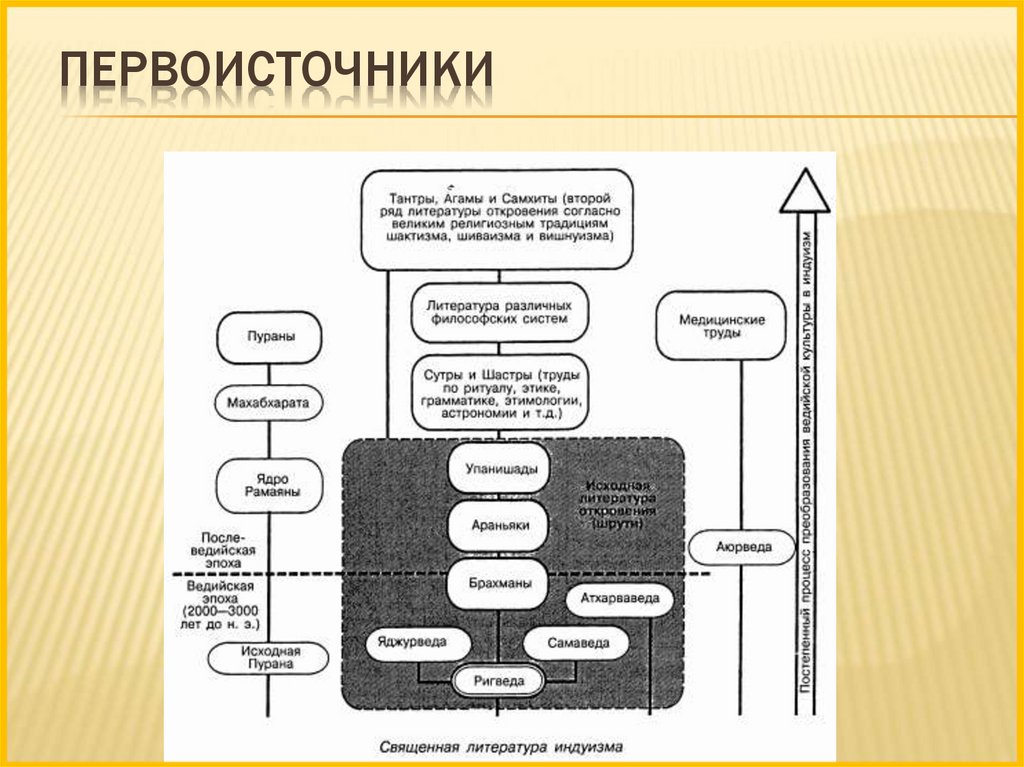Первоисточники