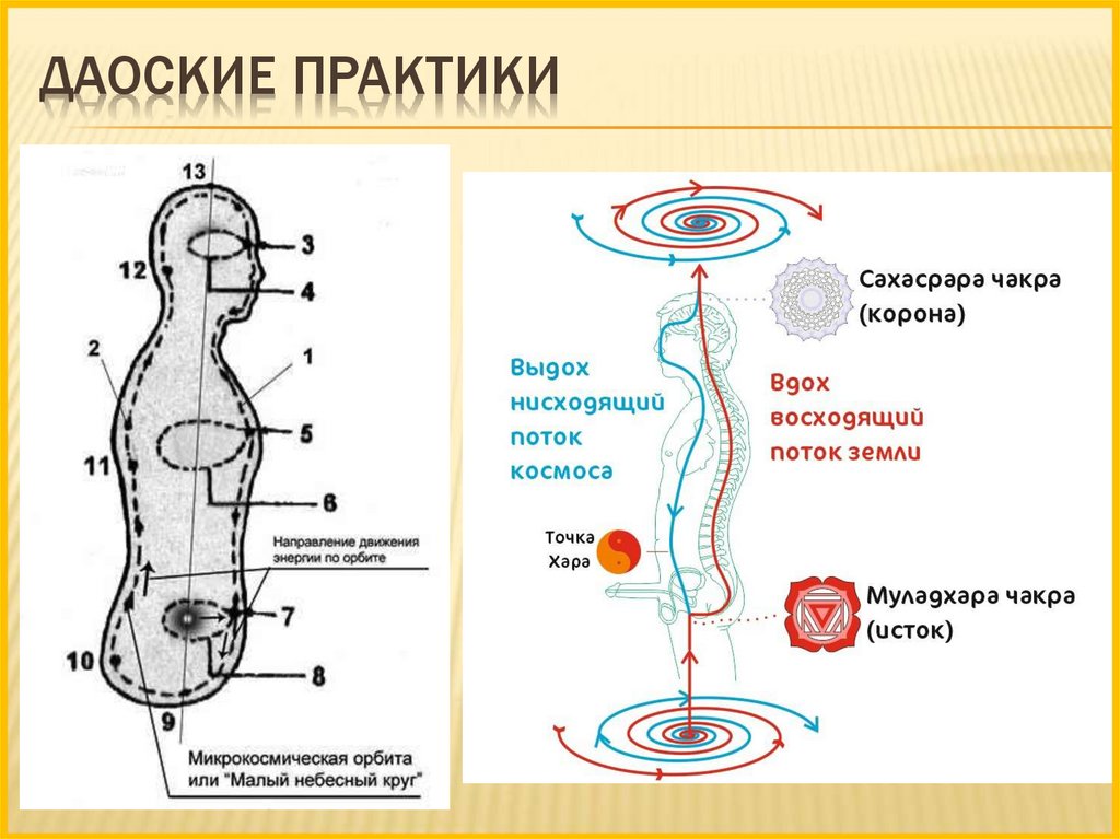 Даоские практики