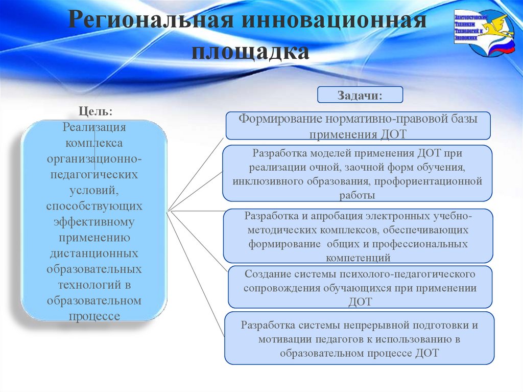 Региональная инновационная площадка
