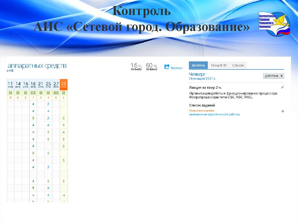 Контроль АИС «Сетевой город. Образование»