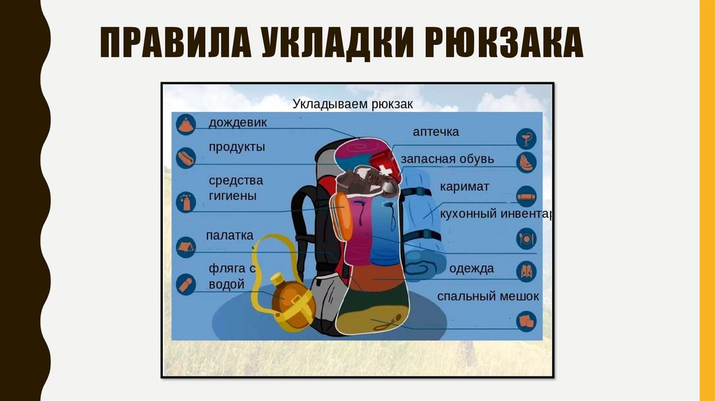 Правила укладки рюкзака