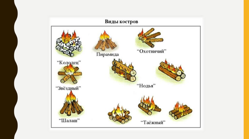 Туристический бивак картинки