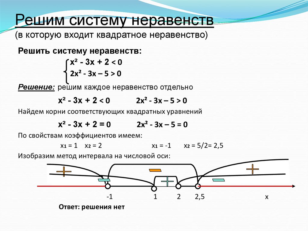 Оценить неравенство