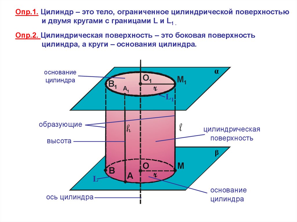 Тело ограниченное цилиндрической. Цилиндр. Цилиндрическая поверхность. Тело Ограниченное цилиндрической поверхностью и двумя кругами. Поверхность цилиндра.