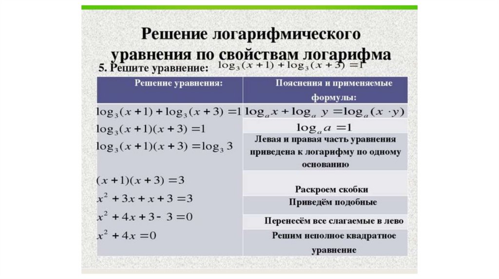 Логарифмические уравнения 10 класс презентация