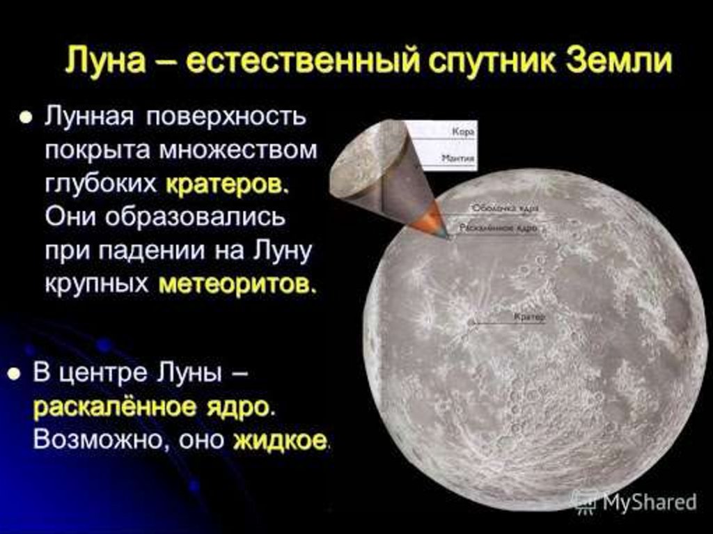 Почему планеты не падают. Луна Спутник земли. Луна естественный Спутник. Луна для презентации. Луна информация по астрономии.