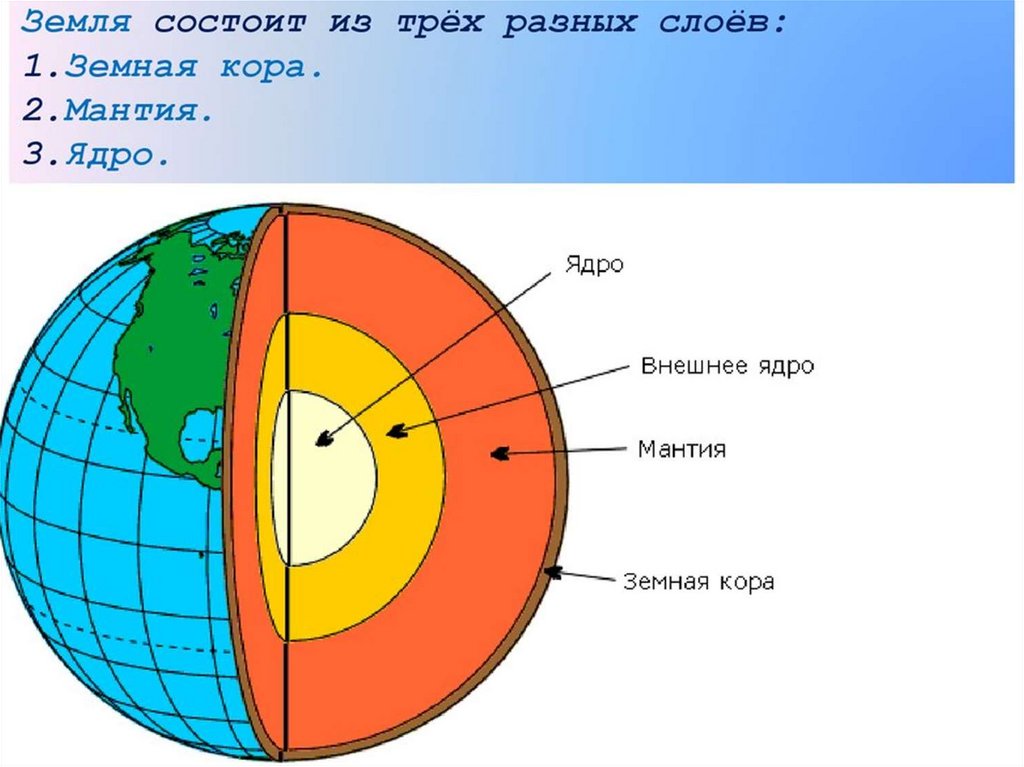 Планета в разрезе рисунок