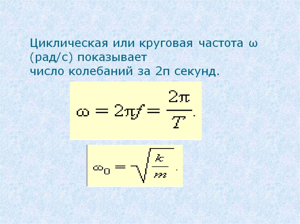 Период колебания в контуре