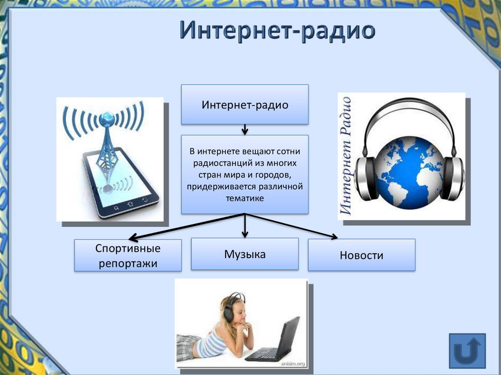 Телефон радио телевидение. Интернет радио. Радио для презентации. Телевидение и радио. Радио ТВ интернет.