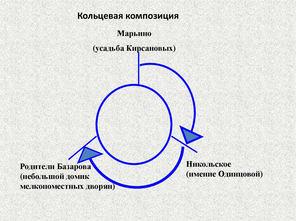 Композиция отцы и дети