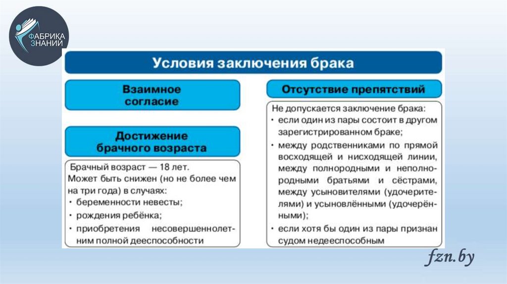 План гражданский кодекс рф о дееспособности лиц не достигших 18 лет