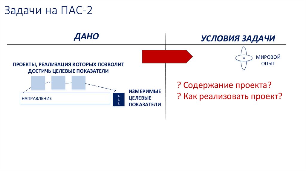 Принципиальная схема перевозочного процесса