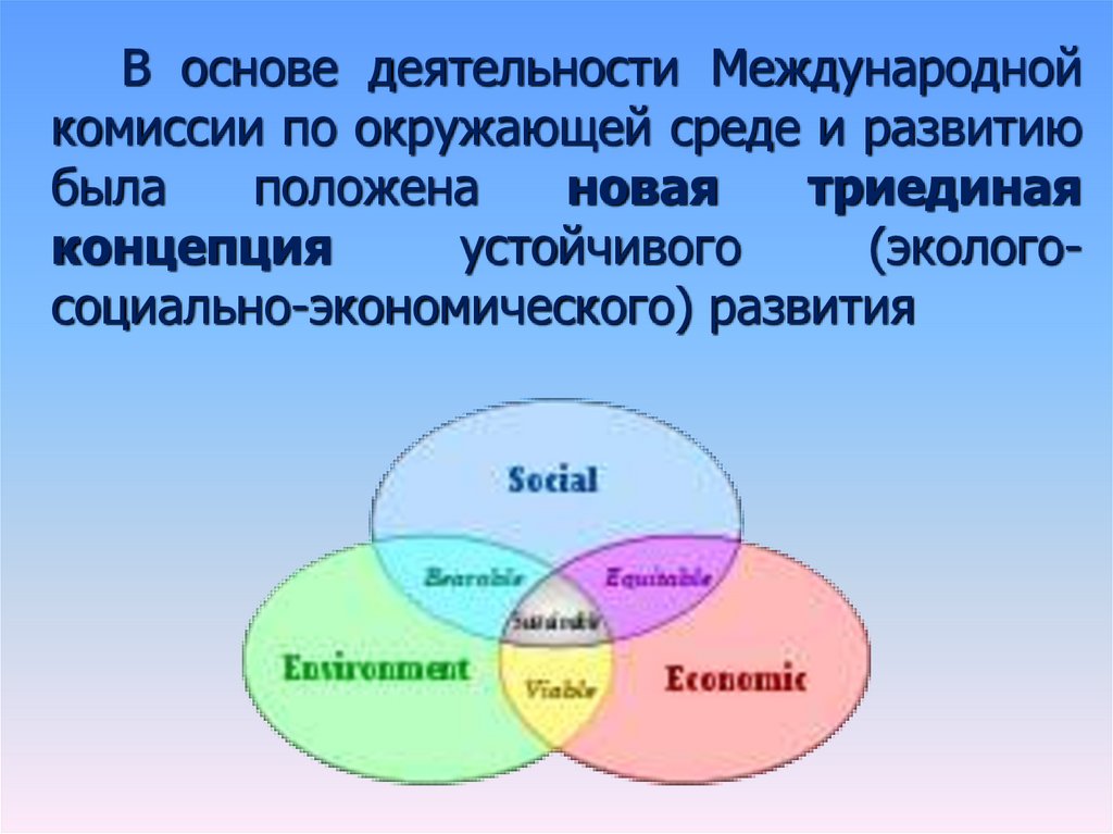 Концепция устойчивого развития презентация 11 класс