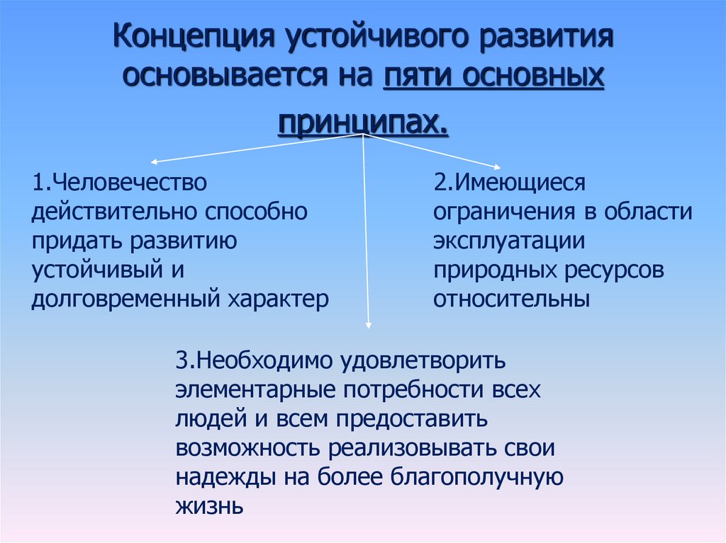 Концепция устойчивого развития презентация 11 класс