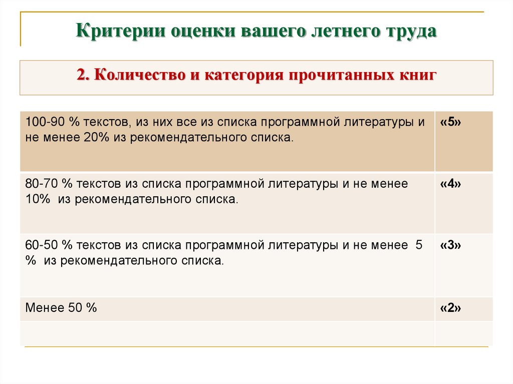 Критерии оценивания рисунка