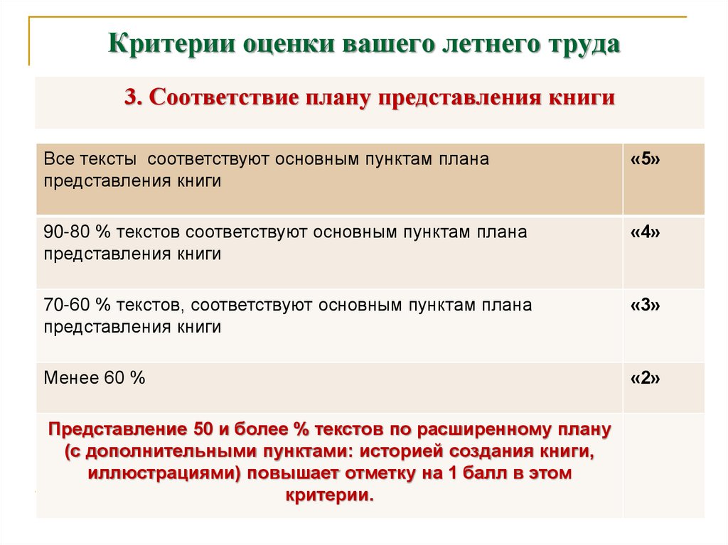 Оценка читательской. Критерии оценки поведения. Читательская грамотность критерии оценивания. Критерии оценки звонков.