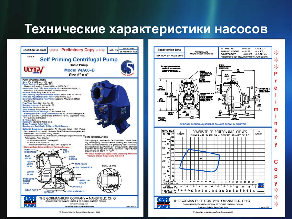 Технические характеристики насосов