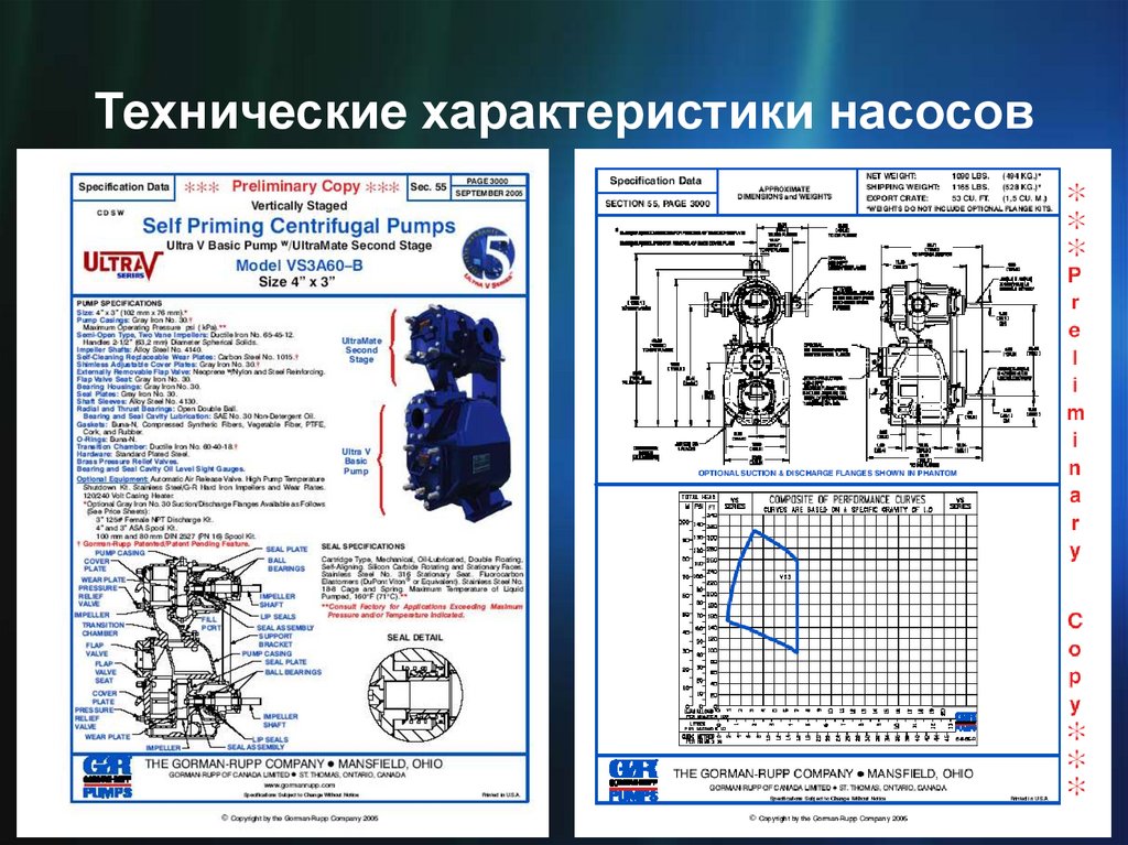 Технические характеристики насосов
