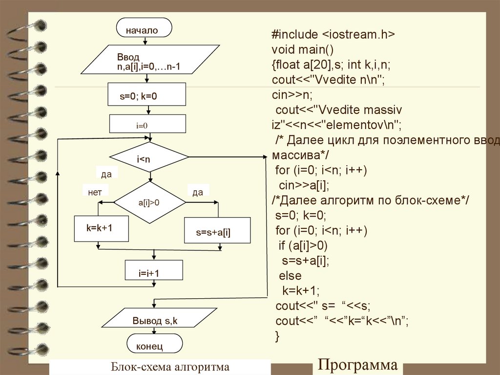 Int блок схема. Одномерный массив блок схема с++. Блок схема алгоритма c++. Блок схема калькулятора c++. Блок схема одномерного массива.