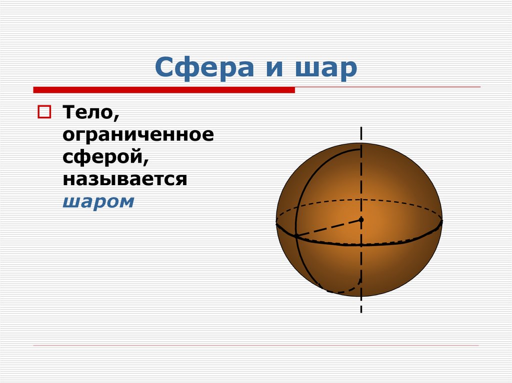 Цилиндр конус сфера шар. Шар тело Ограниченное сферой. Сфера и шар презентация. Изображение шара.
