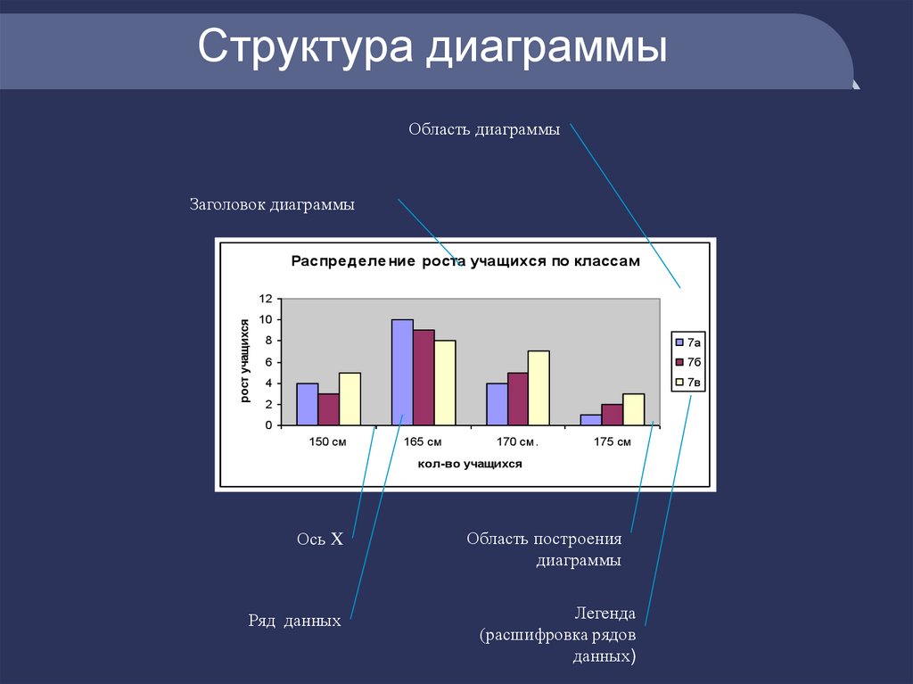 Диаграмма структуры. Диаграммы. Гистограмма структуры. Графическая структура.