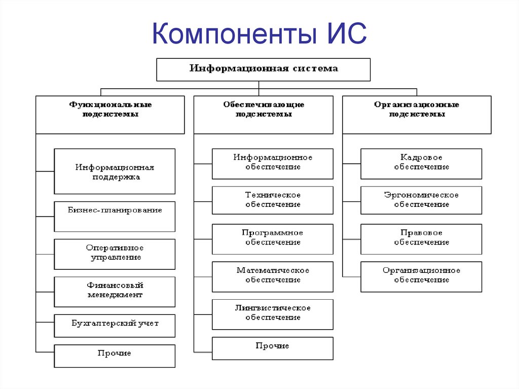 Какие 2 компонента