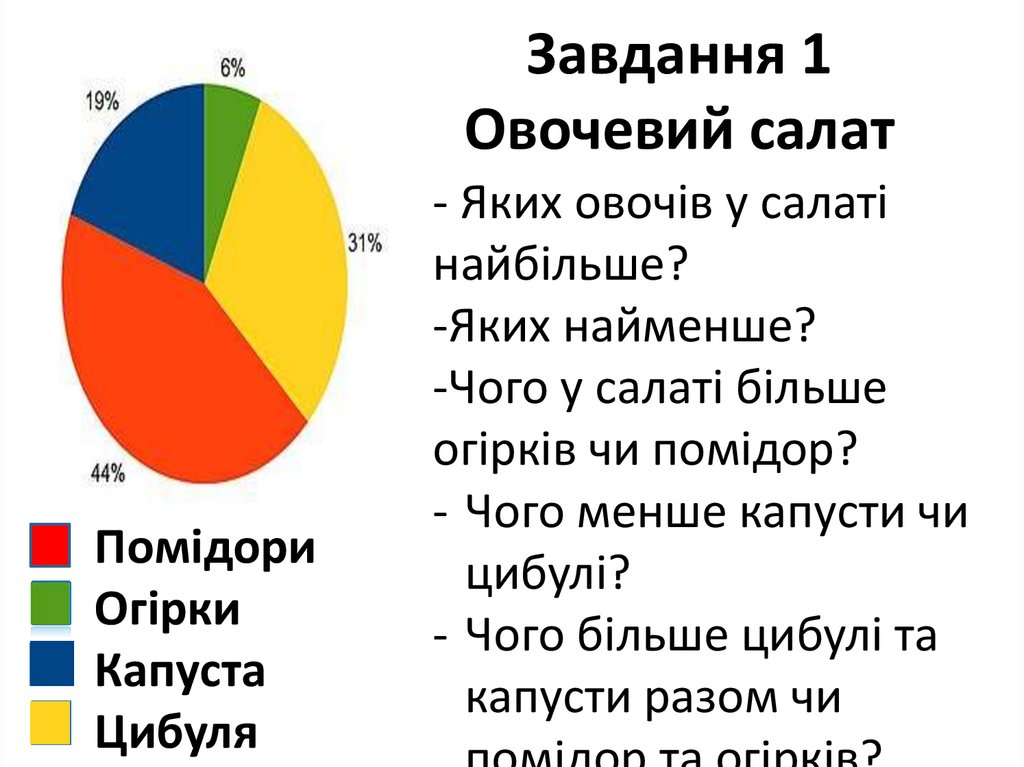 Завдання 1 Овочевий салат