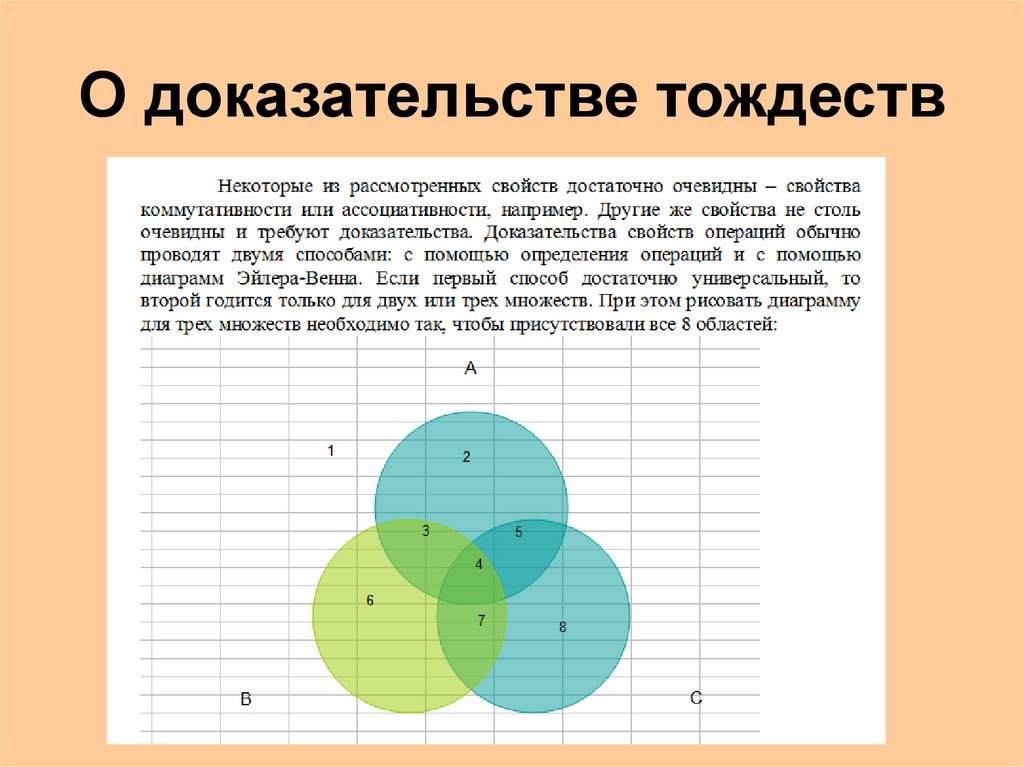 Используя диаграммы эйлера венна доказать тождество