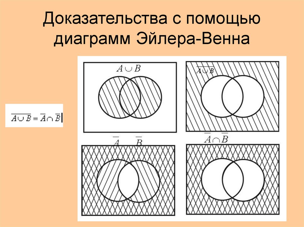 Поставьте в соответствие каждой диаграмме эйлера название операции над множествами