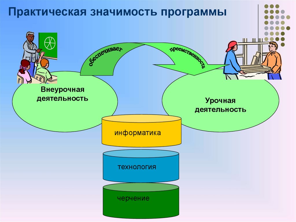 Программа значение. Урочная деятельность. Урочная и внеурочная деятельность. Практическая значимость программы. Практическая значимость для приложения.