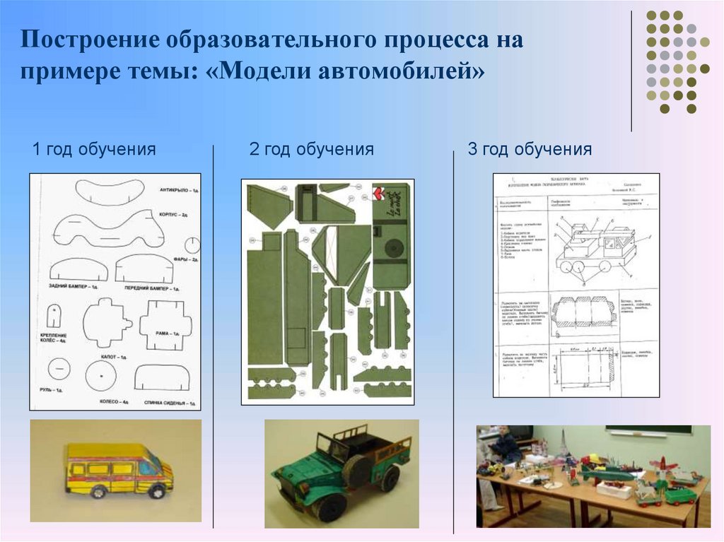 Построение образовательного процесса