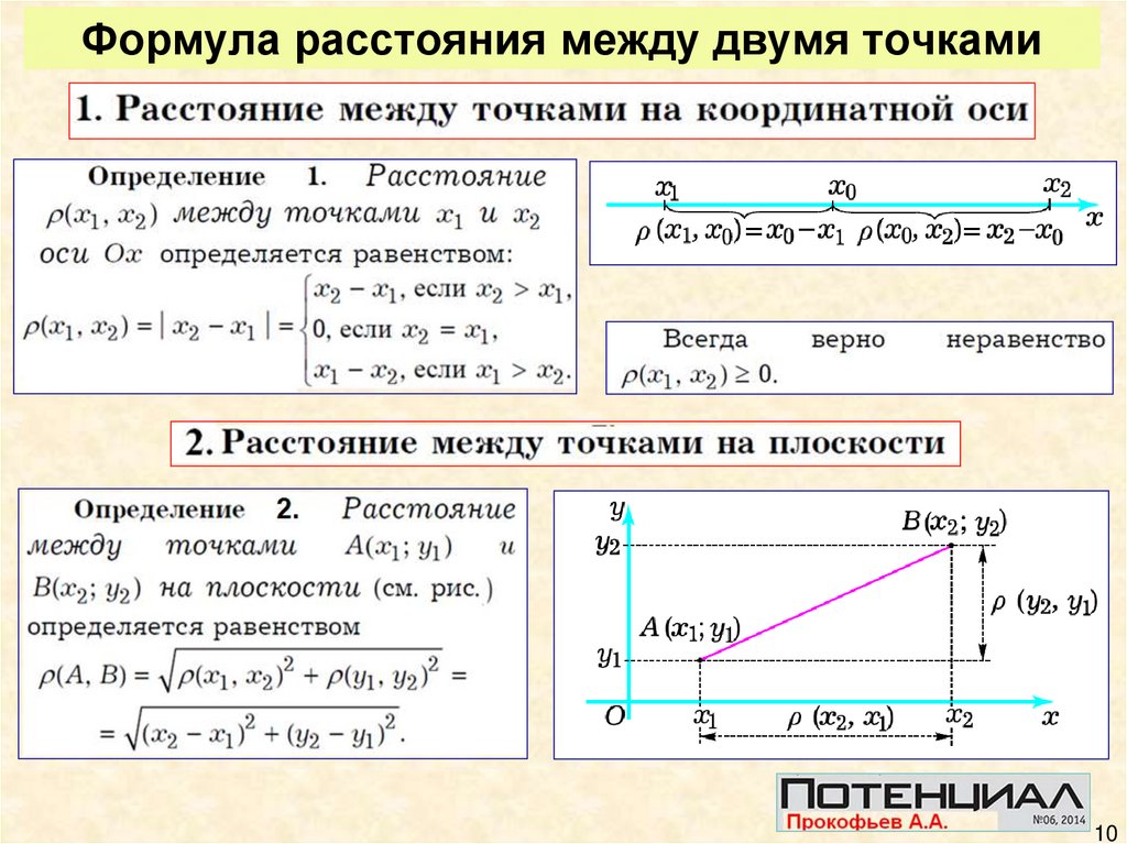 Формула расстояния между двумя точками