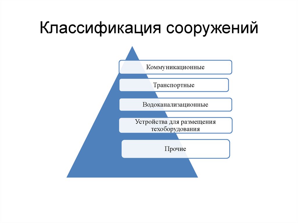 Классификация сооружений