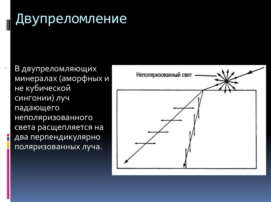 Падающее излучение