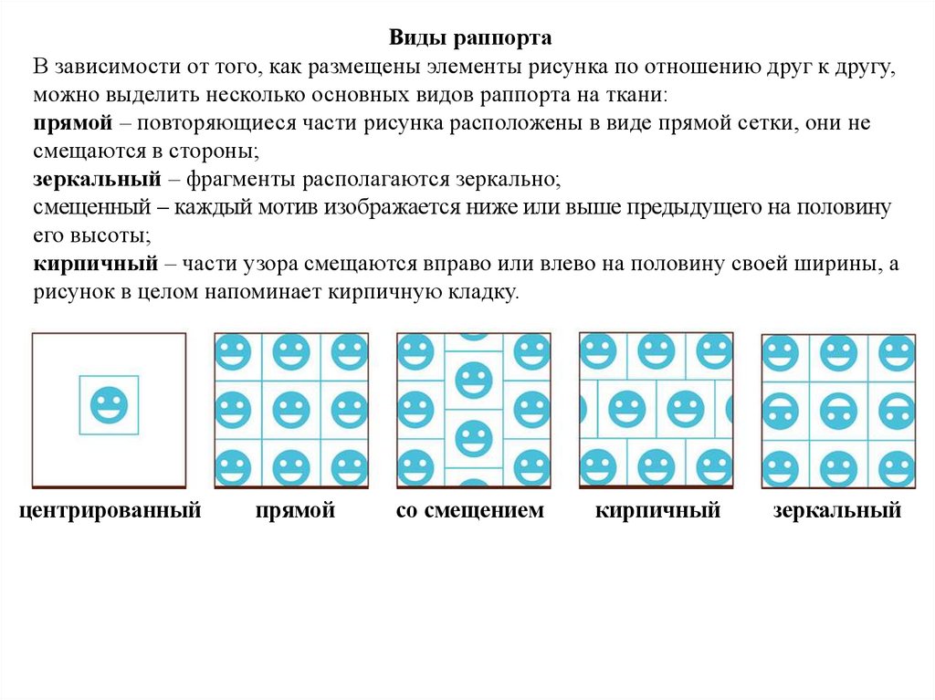 Повторяющаяся часть рисунка узора на ткани