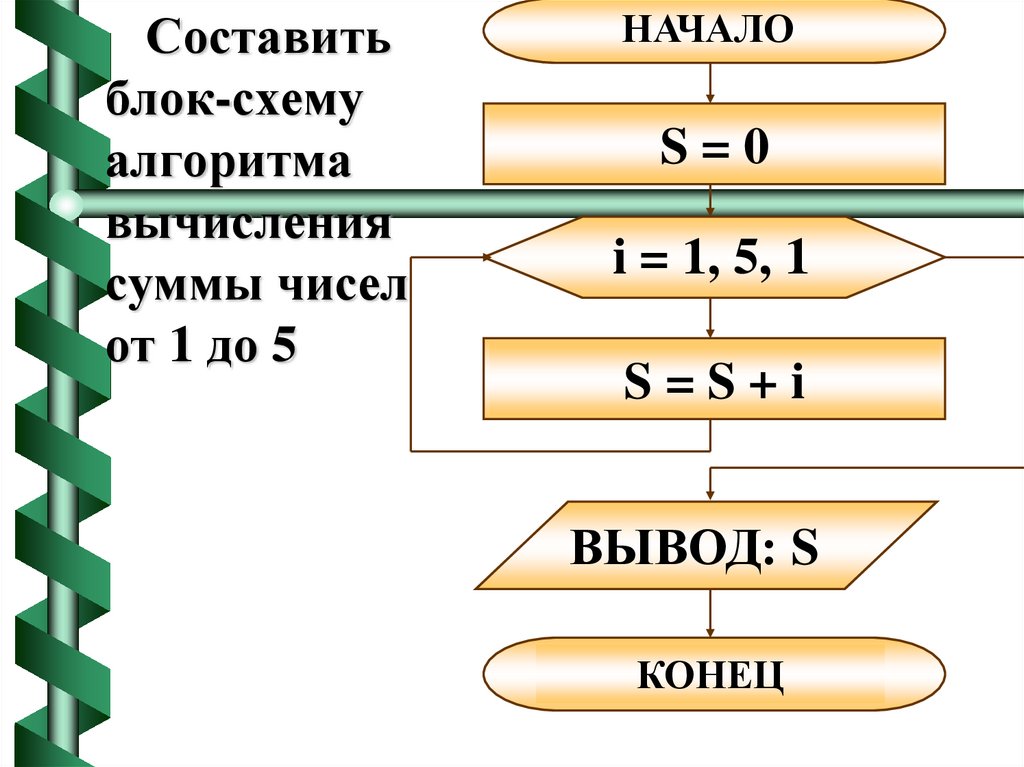 Функция для нахождения суммы. Составить блок схему алгоритма вычисления суммы чисел от 1 до 5. Алгоритм нахождения суммы 10 чисел. Блок схема алгоритма вычисления суммы. Составить блок – схему алгоритма вычисления суммы.