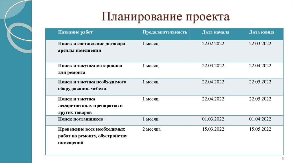 Планирование проекта