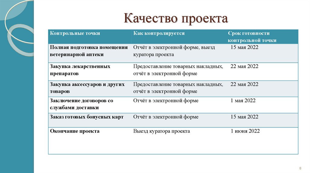 Качество проекта