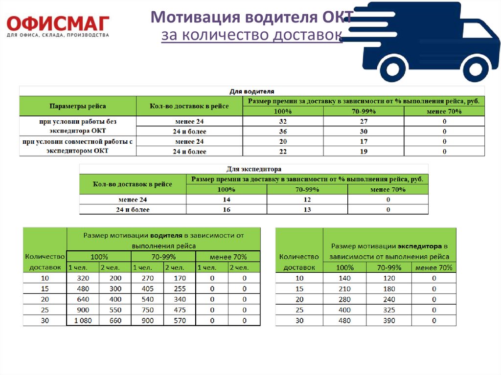 Водитель автомобиля тарифы