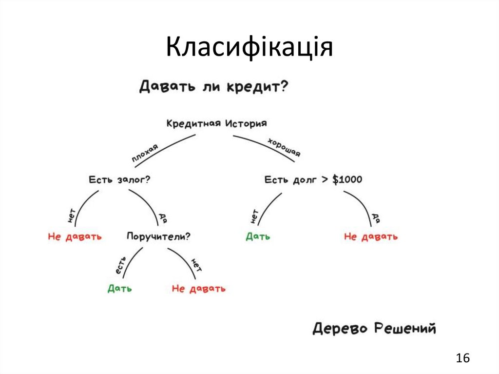 Класифікація