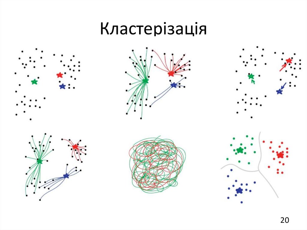Кластерізація